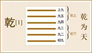 乾卦:自强不息