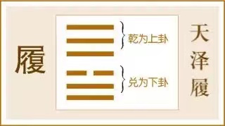 履卦:谨慎行事