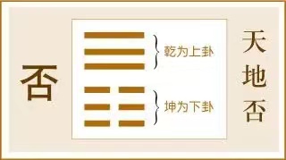 否卦:临危不乱
