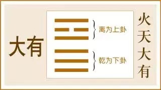 大有卦:居上不骄