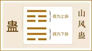 蛊卦:振民育德