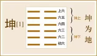 坤卦:厚德载物