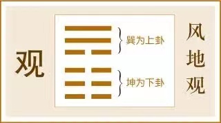 观卦:省方观民
