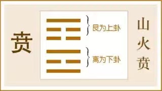 贲卦:以明庶政
