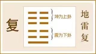 复卦:迷途知返