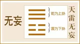 无妄卦:不妄为