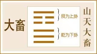 大畜卦:修名不如修德