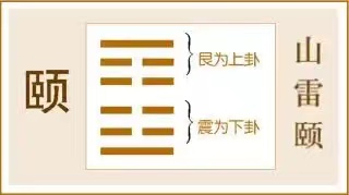 颐卦:慎言节欲
