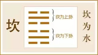 坎卦:避险脱困