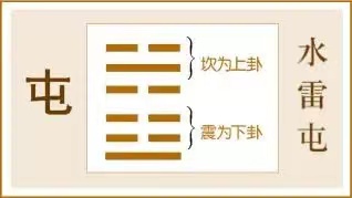 屯卦:经纶明志