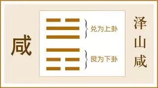 咸卦:以虚受人
