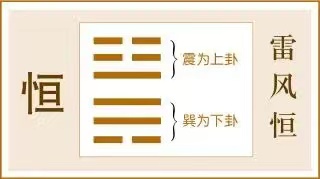 恒卦:恒心有成