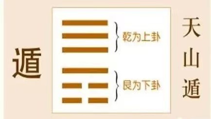 遁卦:远离小人