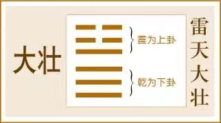 大壮卦:君子用周