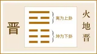 晋卦:居安思危