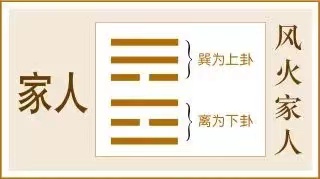 明夷卦:用晦而明