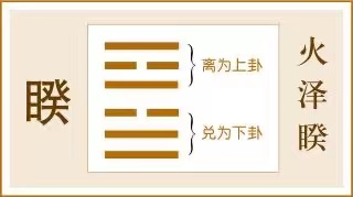 睽卦:求同存异