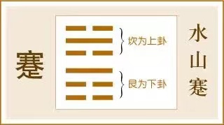 蹇卦:反身修德