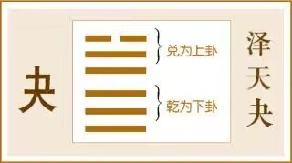 夬卦:施禄及下
