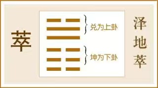 萃卦:勿交损友