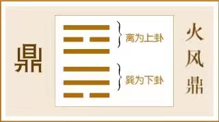 鼎卦:正位凝命