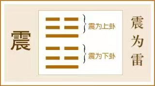 震卦:修身省过