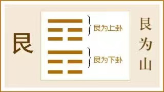 艮卦:不出其位
