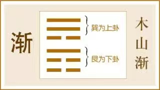 渐卦:循序渐进
