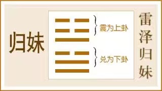 归妹卦:永终知弊