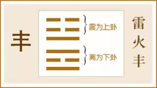 丰卦:盛大丰满