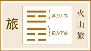 旅卦:当机立断