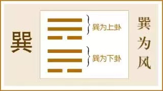 巽卦:申命行事