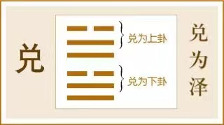 兑卦:朋友讲习