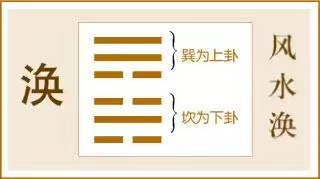 涣卦:大水流散