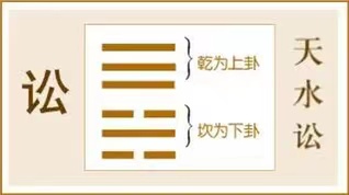 讼卦:做事谋始