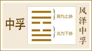 中孚卦:重诺诚信