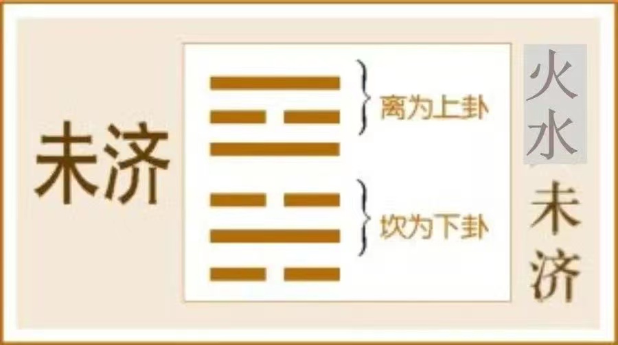 未济卦:人贵自知