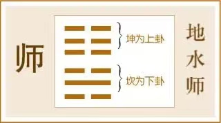 师卦:师出有名