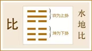 比卦:诚心纳才