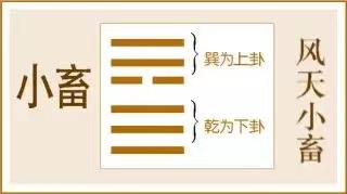 小畜卦:以懿文德
